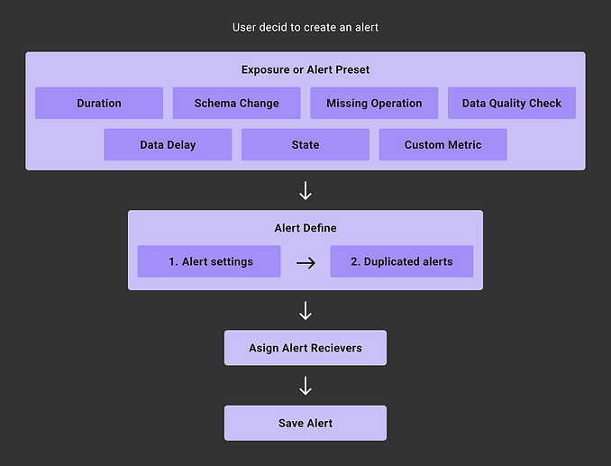 Alert Concept Vision